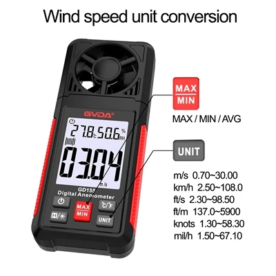 Anemometers teirmeach a thuiscint agus a úsáid